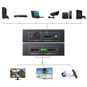 ROZDZIELACZ HDMI SPLITTER ROZGAŁĘŹNIK SWITCH