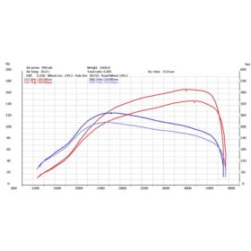 GALLETTO 1260 INTERFEJS DO CHIP TUNINGU USB EOBD ECU