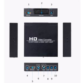 ADAPTER KONWERTER SCART HDMI HDMI AUDIO COAXIAL