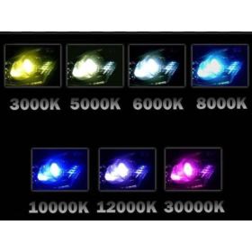 ZESTAW HID XENON H7 KSENONOWE ŻAR&Oacute;WKI Z PRZETWORNICAMI DO SAMOCHODU