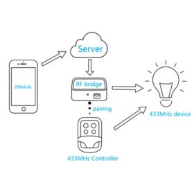 SONOFF RF BRIDGE 433 PRZEŁĄCZNIK RF NA WIFI KONWERTER
