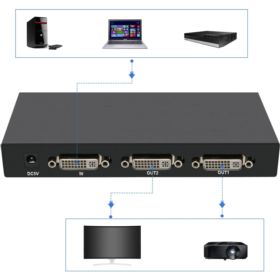 ROZDZIELACZ DVI 1X IN DO DVI 2X OUT
