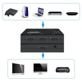 PRZEJŚCI&Oacute;WKA KONWENTER ADAPTER SPLITTER SWITCH HDMI 3x1 BEZ KABLA W ZESTAWIE