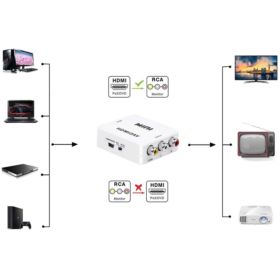 PRZEJŚCI&Oacute;WKA KONWERTER ADAPTER Z HDMI DO AV CVBS
