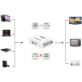 PRZEJŚCIÓWKA KONWERTER ADAPTER Z HDMI DO AV CVBS