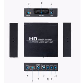 ADAPTER KONWERTER SCART HDMI HDMI AUDIO COAXIAL