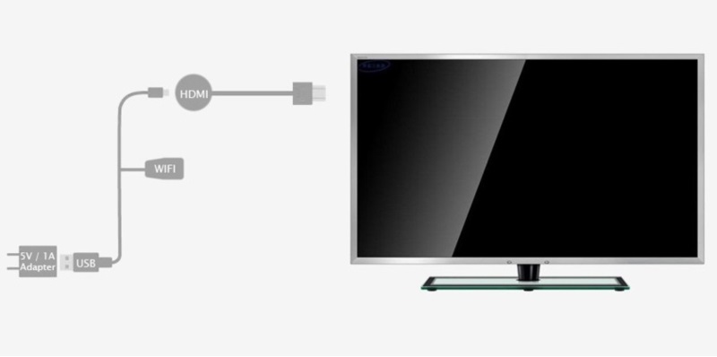Jak podłączyć telefon do telewizora bez SmartTV - Grafika prezentująca podłączenie Miracast z telewizorem