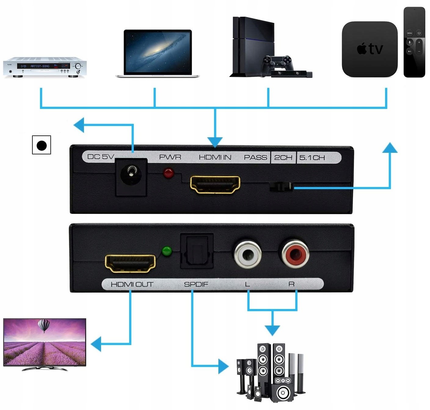 KONWERTER HDMI DO HDMI RCA STEREO L/R SPDIF AUDIO - Kable i USB adaptery