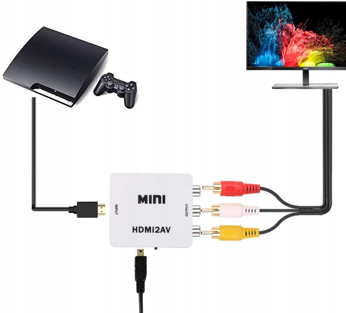 PRZEJŚCIÓWKA KONWERTER ADAPTER Z HDMI DO AV CVBS - Kable i USB adaptery