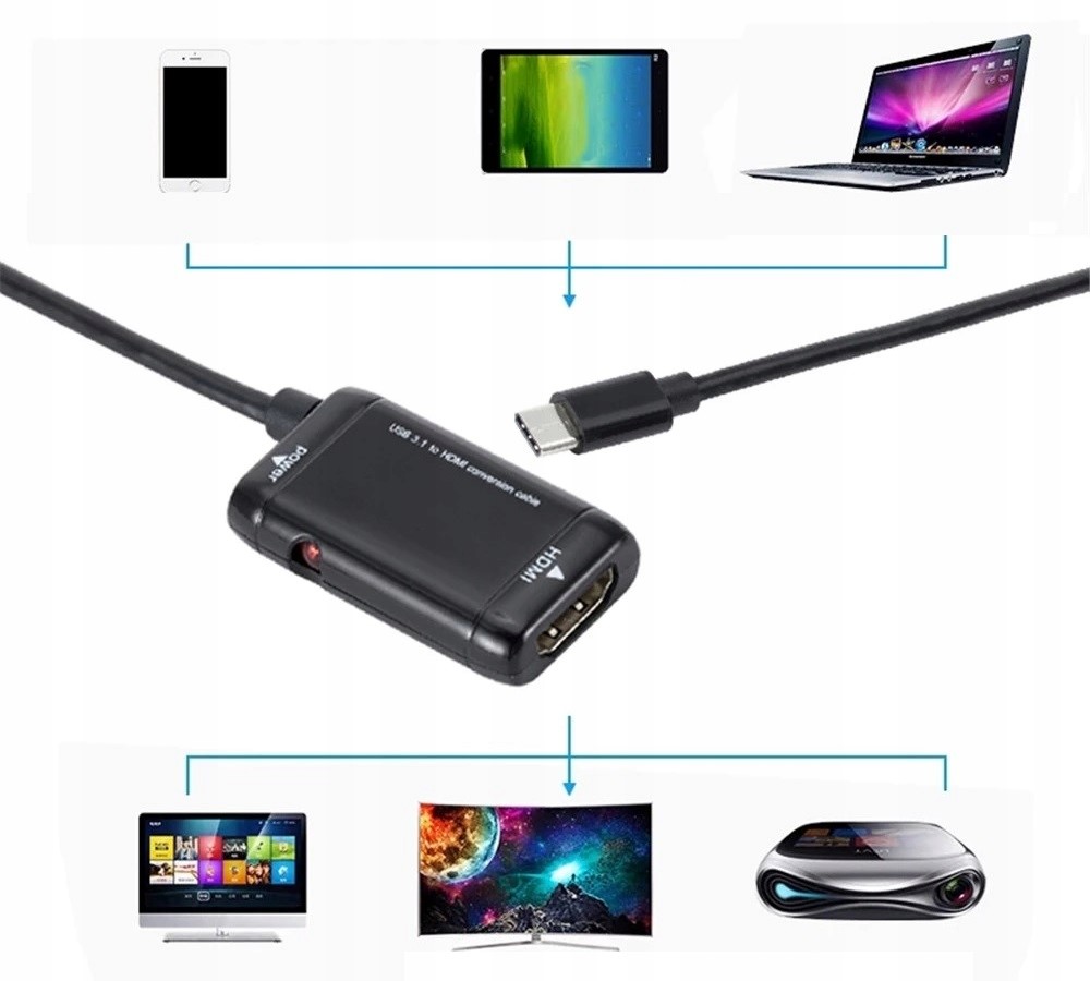 ADAPTER USB TYP-C DO HDMI PRZEJŚCIÓWKA - Kable i USB adaptery